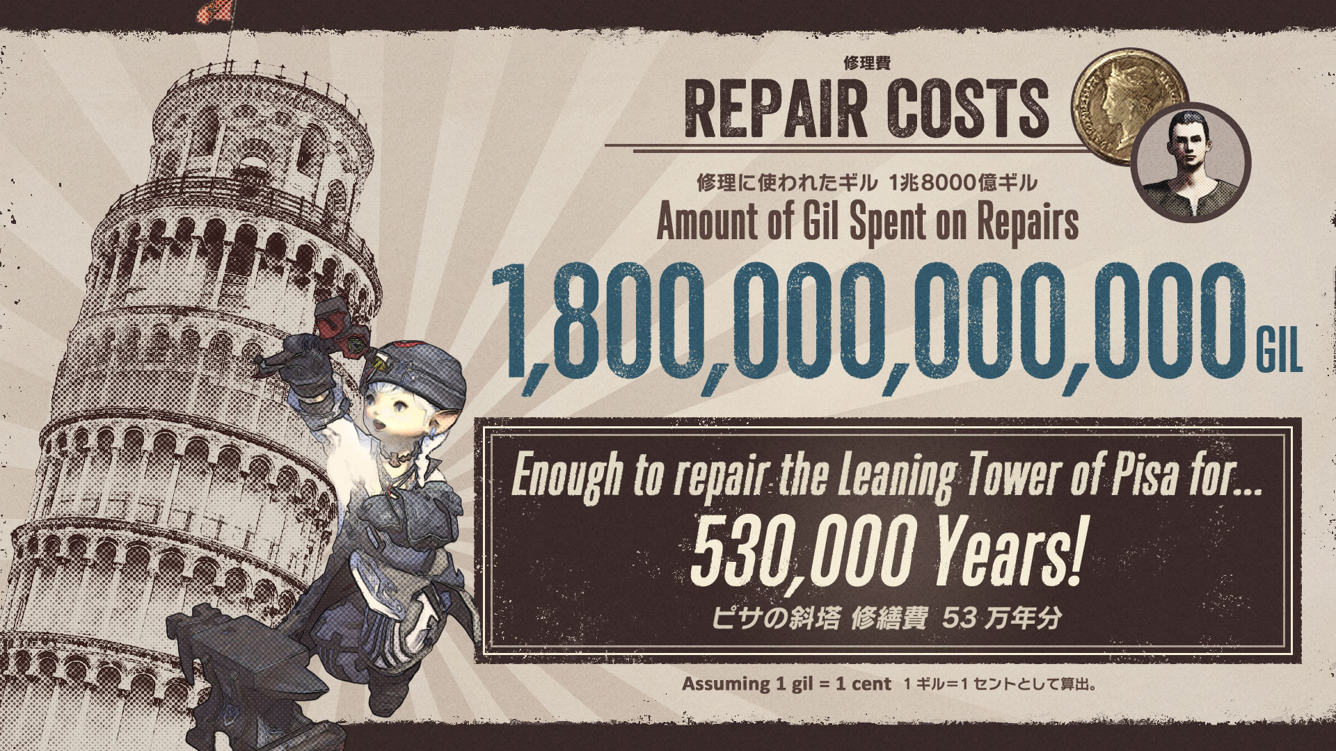 Repair Costs